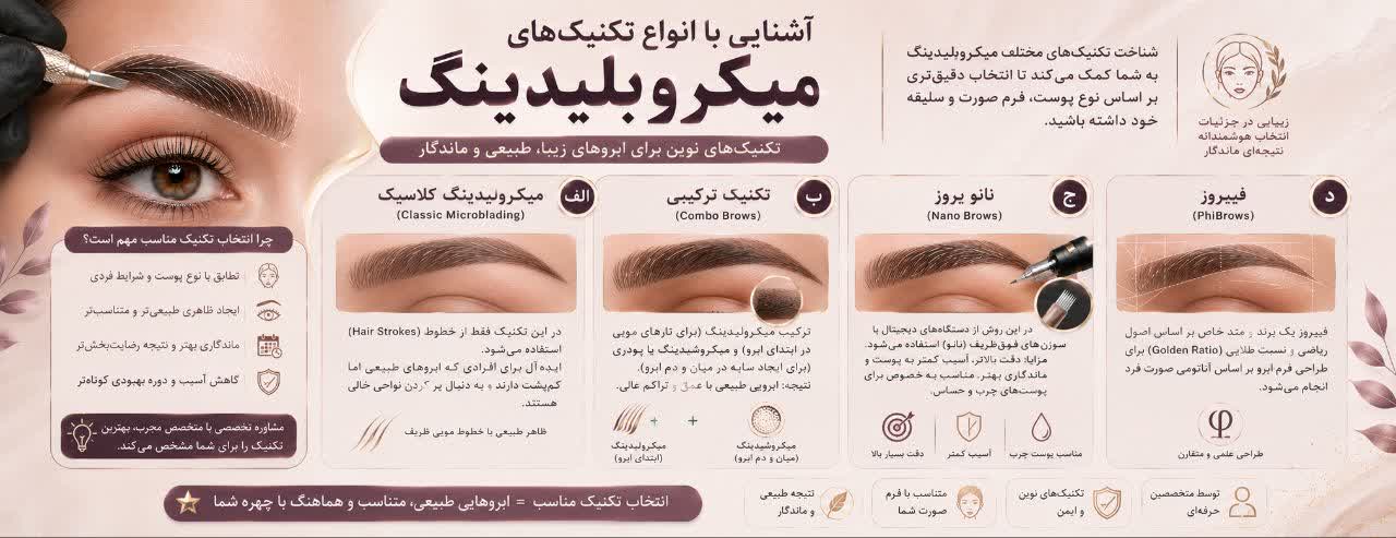 آشنایی با انواع تکنیک‌های میکروبلیدینگ (تکنیک‌های نوین)